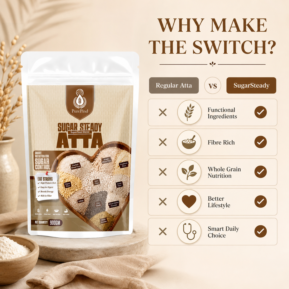 Sugar Steady Atta compared with regular atta