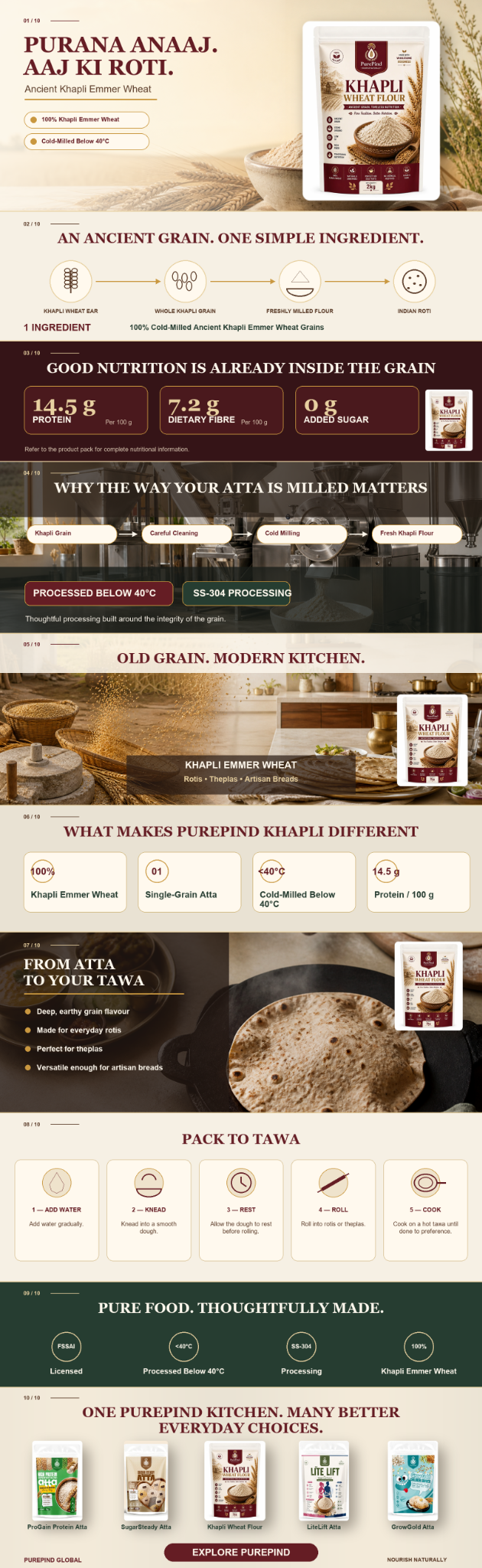 Khapli Wheat Flour