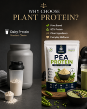 Benefits of PurePind Pea Protein Isolate