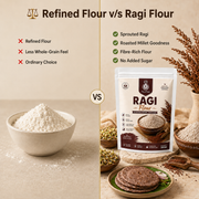 Sprouted Ragi Flour compared with refined flour
